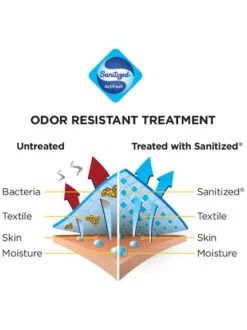 Teeshirt Bauer Core Hybrid Junior 6 Teeshirt Bauer Core Hybrid Junior -Pro Patinage pdtimg 4268116b