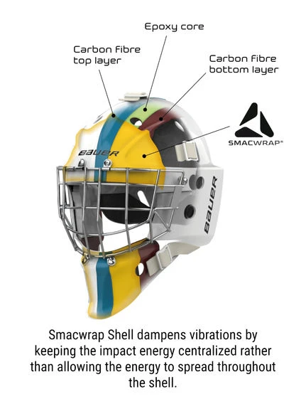 Masque Gardien Bauer Profile 960 3 Masque Gardien Bauer Profile 960 – Image 3