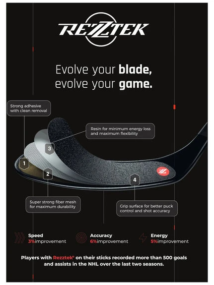 Rezztek Grip Pad 5 Rezztek Grip Pad – Image 5